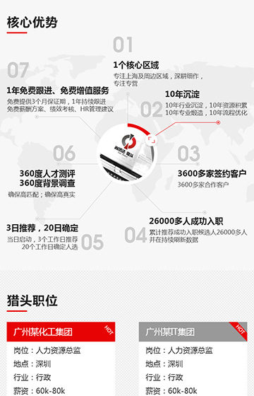 尚賢達上海站網站案例圖片1