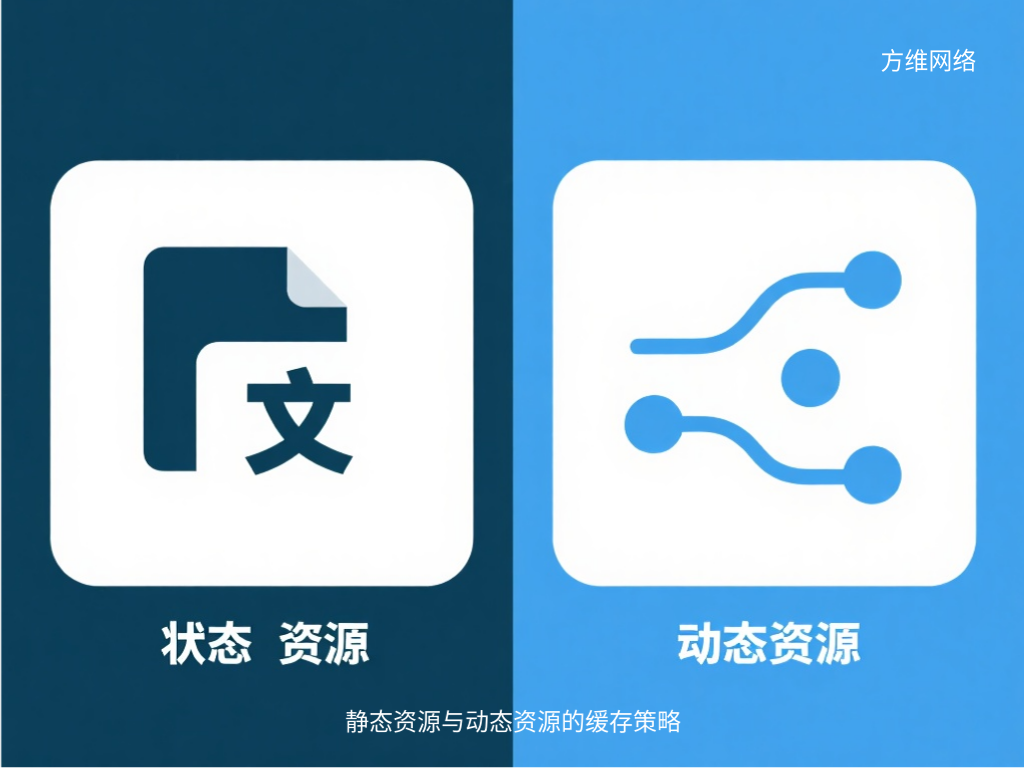 靜態(tài)資源與動(dòng)態(tài)資源的緩存策略