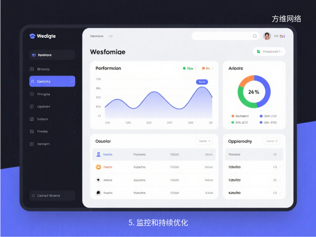 5. 監(jiān)控和持續(xù)優(yōu)化