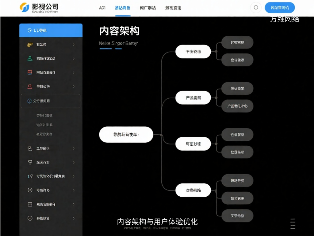 內容架構與用戶體驗優(yōu)化