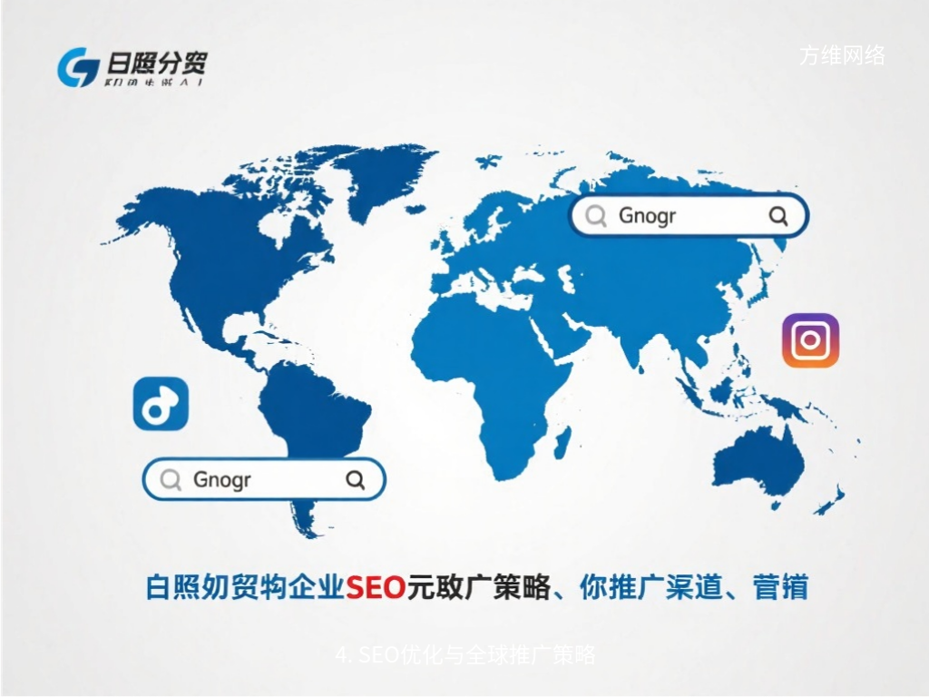 4. SEO優化與全球推廣策略