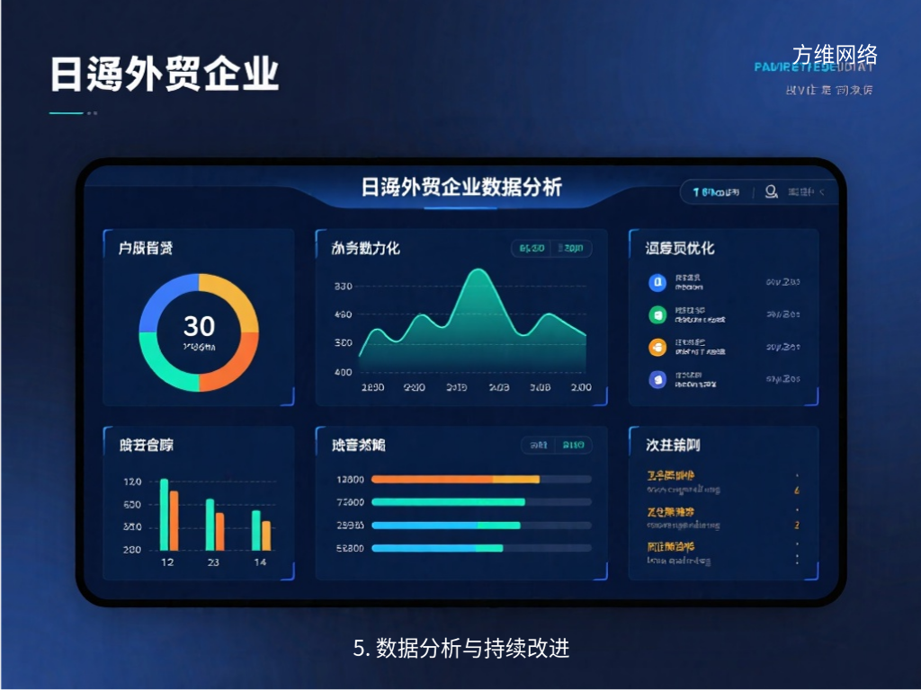 5. 數據分析與持續改進