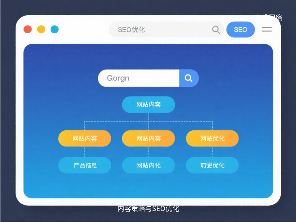 內容策略與SEO優化