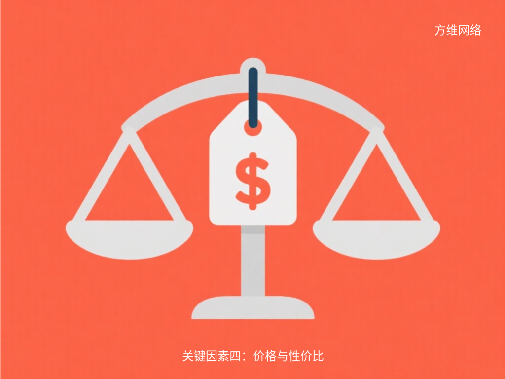 關鍵因素四：價格與性價比