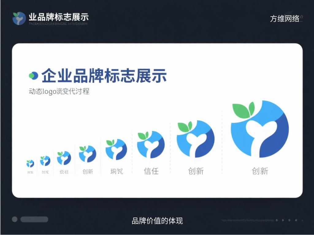 品牌價值的體現(xiàn)