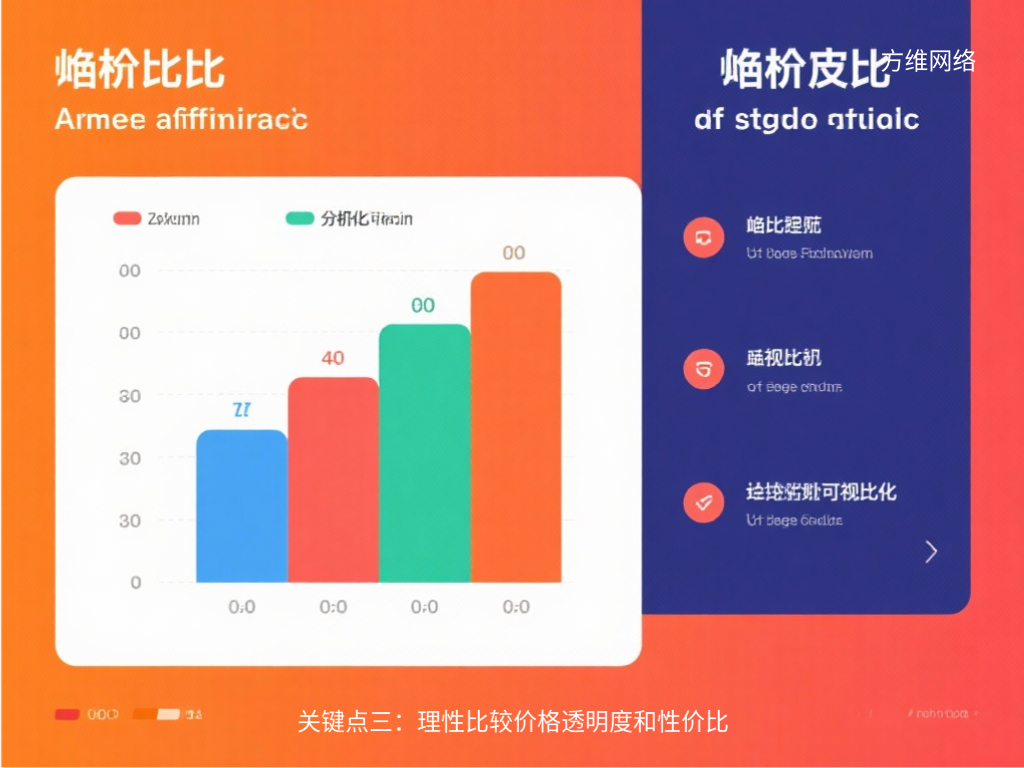 關(guān)鍵點三:理性比較價格透明度和性價比