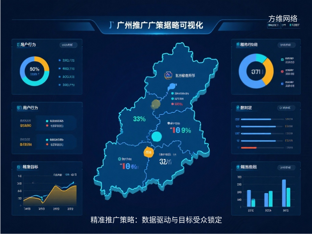精準推廣策略：數據驅動與目標受眾鎖定