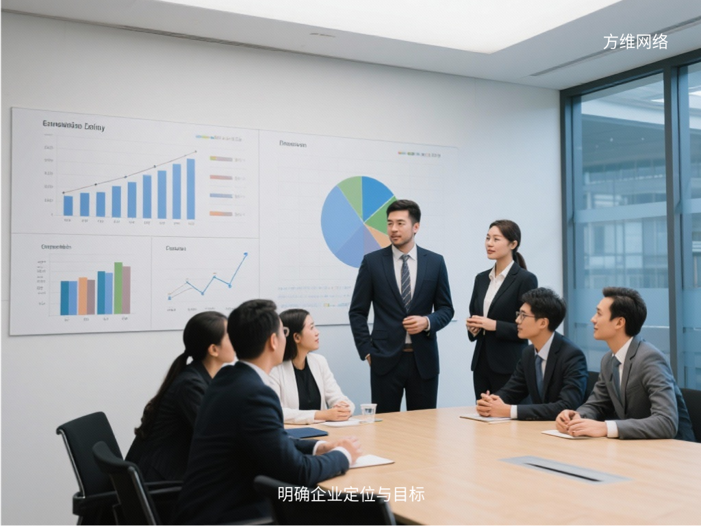 明確企業(yè)定位與目標(biāo)