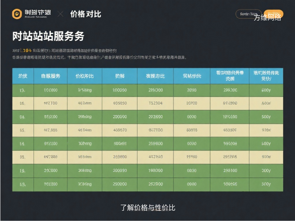了解價格與性價比