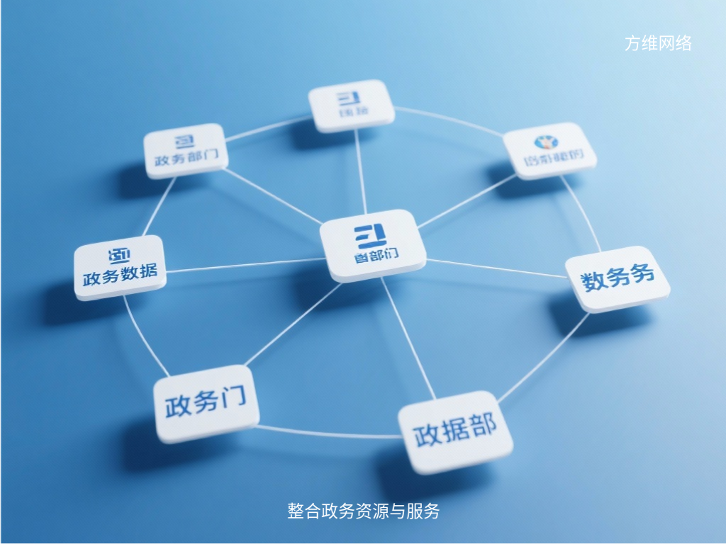 整合政務資源與服務