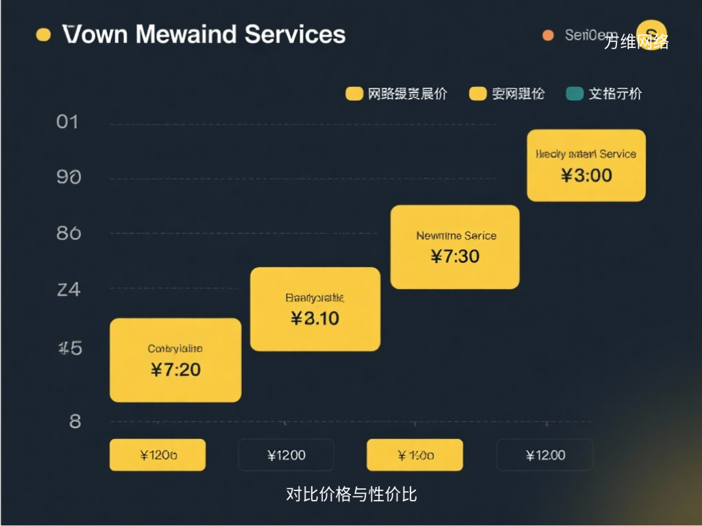 對比價格與性價比