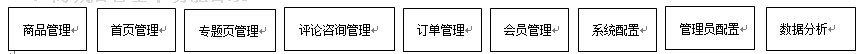 商城網站解決方案