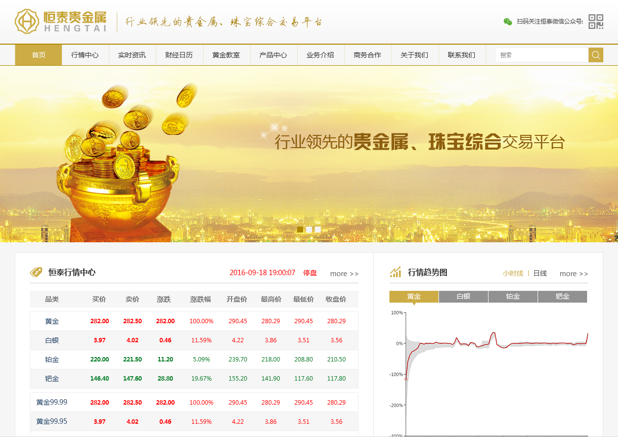 貴金屬網站設計