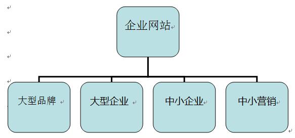 企業(yè)網(wǎng)站分類