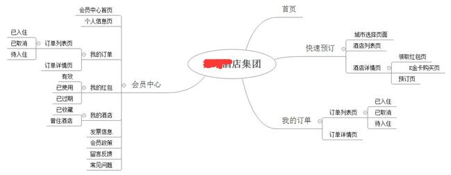 酒店網頁設計架構