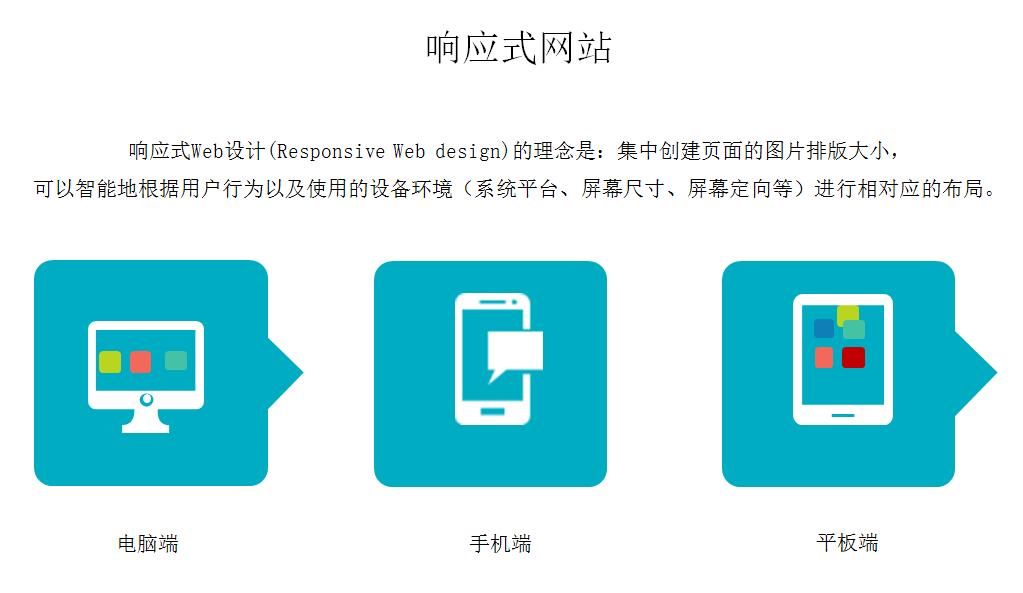 響應式網站設計