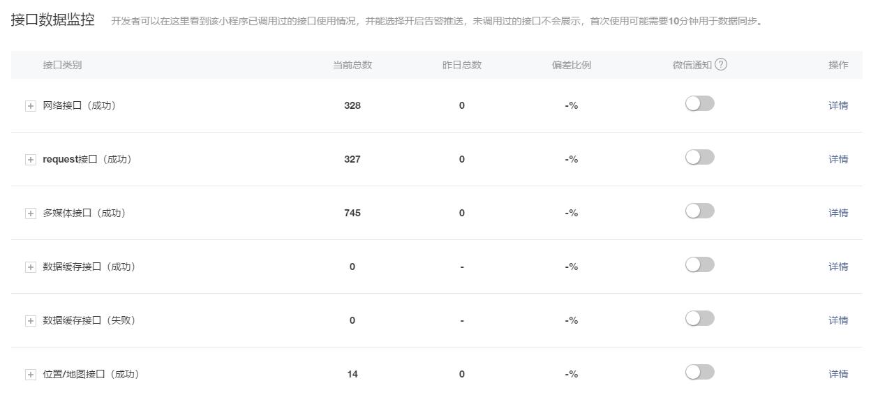 數據接口監(jiān)控